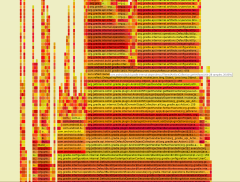 Build Profile Flame Graph