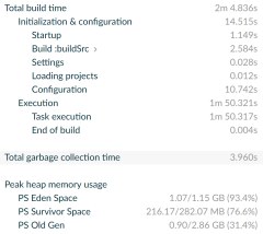 Build Scan GC Performance